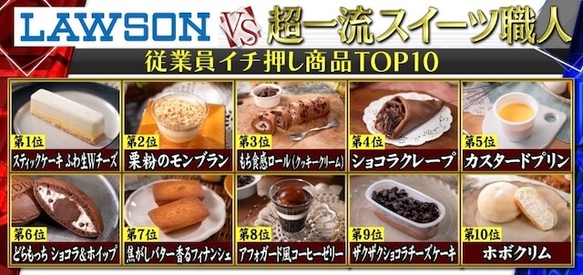 ローソンスイーツトップ10ジャッジ