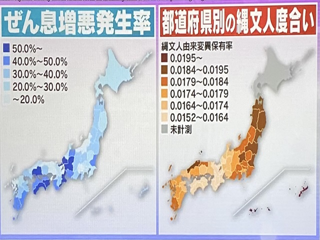 喘息増悪発生率