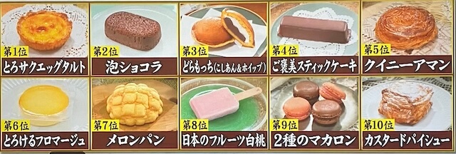 ジョブチューンローソン2025