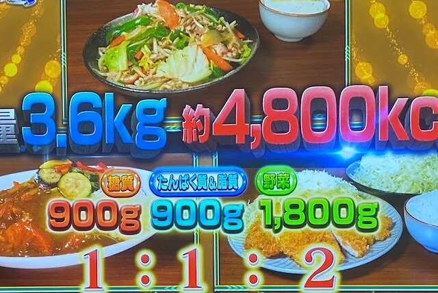【それって実際どうなの会】黄金比ダイエット1:1:2結果チャンカワイ栄養バランスを守れば太らない? 17 黄金比1:1:2ダイエット1日目
