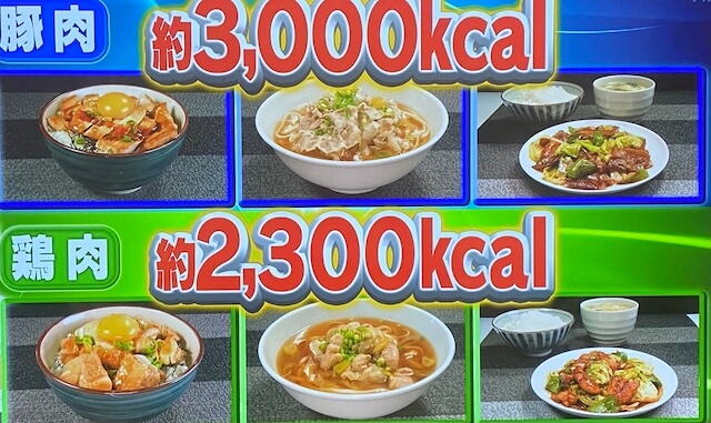 【それって実際どうなの会】鶏肉と豚肉どっちが太りにくい?ザ・たっちダイエット結果2025年7月21日 7 鶏豚1日目